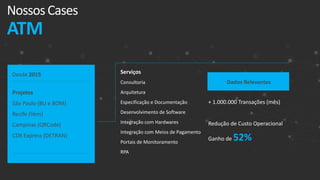 Desde 2015
Projetos
São Paulo (BU e BOM)
Recife (Vem)
Campinas (QRCode)
CDX Express (DETRAN)
Serviços
Consultoria
Arquitetura
Especificação e Documentação
Desenvolvimento de Software
Integração com Hardwares
Integração com Meios de Pagamento
Portais de Monitoramento
RPA
NossosCases
ATM
Dados Relevantes
+ 1.000.000 Transações (mês)
Redução de Custo Operacional
Ganho de 52%
 