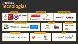 Linguagem
BDD
Automação Frontend
Testes Unitários Integração Contínua
Banco de Dados Inspeção de Código
Teste de APIMobile
DeviceFarm
Principais
Tecnologias
 