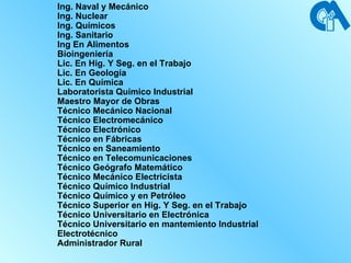 Ing. Naval y Mecánico Ing. Nuclear Ing. Químicos  Ing. Sanitario  Ing En Alimentos Bioingeniería Lic. En Hig. Y Seg. en el Trabajo Lic. En Geología Lic. En Química Laboratorista Químico Industrial Maestro Mayor de Obras Técnico Mecánico Nacional  Técnico Electromecánico Técnico Electrónico Técnico en Fábricas Técnico en Saneamiento Técnico en Telecomunicaciones Técnico Geógrafo Matemático Técnico Mecánico Electricista Técnico Químico Industrial Técnico Químico y en Petróleo Técnico Superior en Hig. Y Seg. en el Trabajo Técnico Universitario en Electrónica Técnico Universitario en mantemiento Industrial Electrotécnico Administrador Rural 