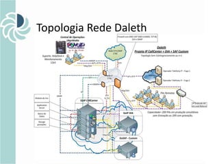 Topologia Rede Daleth
 