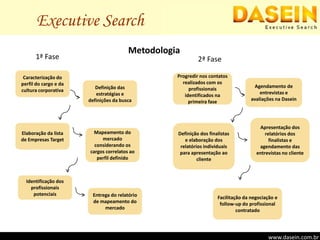 Executive SearchMetodologia1ª Fase2ª FaseCaracterização do perfil do cargo e da cultura corporativaProgredir nos contatos realizados com os profissionais identificados na primeira faseAgendamento de entrevistas e avaliações na DaseinDefinição das estratégias e definições da buscaApresentação dos relatórios dos finalistas e agendamento das entrevistas no clienteElaboração da lista de Empresas TargetDefinição dos finalistas e elaboração dos relatórios individuais para apresentação ao clienteMapeamento do mercado considerando os cargos correlatos ao perfil definidoIdentificação dos profissionais potenciaisEntrega do relatório de mapeamento do mercadoFacilitação da negociação e follow-up do profissional contratadowww.dasein.com.brwww.dasein.com.br