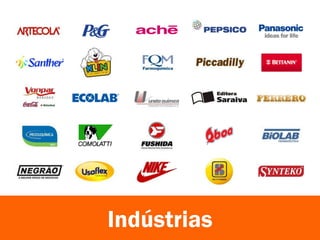 Indústrias
 