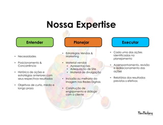 Nossa Expertise
         Entender                        Planejar                        Executar

                                 •  Estratégias Vendas &        •  Cada uma das ações
•  Necessidades                     Marketing                      identificadas no
                                                                   planejamento
•  Posicionamento &              •  Material vendas
   Concorrência                     •  Apresentações            •  Acompanhamento, revisão
                                    •  Adequação de Site           e redirecionamento das
•  Histórico de ações e             •  Material de divulgação      ações
   estratégias anteriores com
   seus respectivos resultados   •  Inclusão ou melhoria da     •  Relatórios dos resultados
                                    imagem nas Redes Digitais      previstos x efetivos
•  Objetivos de curto, médio e
   longo prazo                   •  Construção de
                                    engajamento e diálogo
                                    com o cliente
 