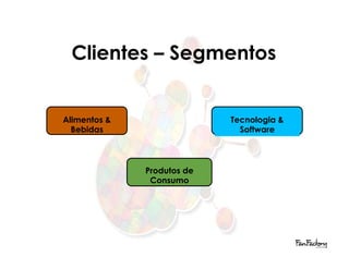 Clientes – Segmentos


Alimentos &                 Tecnologia &
  Bebidas                     Software



              Produtos de
               Consumo
 