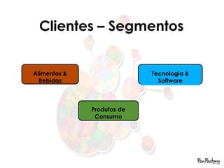 Clientes – Segmentos


Alimentos &                 Tecnologia &
  Bebidas                     Software



              Produtos de
               Consumo
 