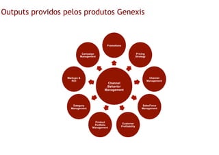 Outputs providos pelos produtos Genexis
 