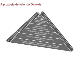A proposta de valor da Genexis


                                                                                s
                                                                             er
                                                                           tn
                                                                        ar




                                                                                    M
                                                                      P




                                                                                     ar
                                                                  g
                                                              ltin




                                                                                       ke
                                                             u




                                                                                         tI
                                                          ns




                                                                                         nf
                                                       Co




                                                                                            o
                                                                                              Co
                                                                                                 nn
                                                   M




                                                                                                    ec
                                                CR




                                                                                                       to
                                           de




                                                                                                       rs
                                       a
                                  bric
                               Fá

                           D
                         B.




                                                                                                            Ed
                     o
                  nt




                                                                                                              uc
                e




                                                                                                                 aç
             cim




                                                                                                                    ão
           ue
       riq




                                                                                                                    Co
     En




                                                                                                                       rp
                                                                                                                         or
                                                                                                                         at
                                                                                                                            iva
 