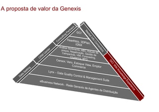 A proposta de valor da Genexis


                                                                    s
                                                                 er
                                                               tn
                                                            ar




                                                                        M
                                                          P




                                                                         ar
                                                      g
                                                  ltin




                                                                           ke
                                                                             tI
                                                 u
                                              ns




                                                                             nf
                                           Co




                                                                                o
                                                                                  Co
                                                                                     nn
                                                                                        ec
                                       r
                                    te




                                                                                           to
                                   n




                                                                                           rs
                                Ce
                          CRM




                                                                                                GC
                                                                                                  I:
                                                                                                     W
                      g




                                                                                                     iki
                t tin




                                                                                                         Kn
              Se




                                                                                                           ow
          a
        at




                                                                                                             led
       D




                                                                                                                 ge
                                                                                                                 Ex
                                                                                                                   pe
                                                                                                                     rie
                                                                                                                      nc
                                                                                                                        e
 