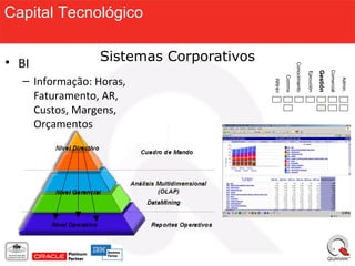 Capital Tecnológico


• BI             Sistemas Corporativos




                                                        Conocimiento




                                                                                             Comercial
                                                                                   Gestión
                                                                                   Gestión
                                                                       Ejecución
  – Informação: Horas,




                                                Comms




                                                                                                         Admin.
                                         RRHH
    Faturamento, AR,
    Custos, Margens,
    Orçamentos
 