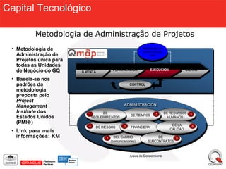 Capital Tecnológico

          Metodologia de Administração de Projetos
 • Metodologia de                                               Metodologia de
                                                                Implementação
   Administração de                                                  (UN)
   Projetos única para
   todas as Unidades     EVALUACION
                         EVALUACION
   de Negócio do GQ       & VENTA
                          & VENTA
                                             PLANIFICACIÓN
                                             PLANIFICACIÓN           EJECUCIÓN
                                                                     EJECUCIÓN               CIERRE
                                                                                             CIERRE

 • Baseia-se nos
   padrões da                                           CONTROL
                                                        CONTROL
   metodologia
   proposta pelo
   Project
   Management                                        ADMINISTRACION:
                                                     ADMINISTRACION:
   Institute dos             1        DE                                 2       DE RECURSOS 5
                                       DE                DE TIEMPOS              DE RECURSOS
   Estados Unidos                REQUERIMIENTOS
                                 REQUERIMIENTOS
                                                         DE TIEMPOS                HUMANOS
                                                                                   HUMANOS
   (PMI®)                                                                           DE LA
                             4     DE RIESGOS       3    FINANCIERA                 DE LA       6
                                   DE RIESGOS            FINANCIERA
 • Link para mais                                                                  CALIDAD
                                                                                   CALIDAD
   informações: KM                      7      DEL CAMBIO
                                               DEL CAMBIO               DE
                                                                        DE      8
                                            (comunicaciones)
                                             (comunicaciones)      SUBCONTRATOS
                                                                   SUBCONTRATOS


                                                        Areas de Conocimiento
 
