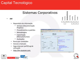 Capital Tecnológico

                    Sistemas Corporativos




                                                           Conocimiento
                                                           Conocimiento




                                                                                                Comercial
                                                                          Ejecución
                                                   Comms




                                                                                      Gestión



                                                                                                            Admin.
                                            RRHH
   •   KM

       – Repositório de informação
           • Serviços (Documentação
               Projetos)
           • Procedimentos e padrões
           • Metodologias
           • Capacitação
               (Manuais/Cursos)
           • Avaliações
       – Busca por conteúdos
       – Acesso a manuais
       – Segurança por perfil/Log de
         utilização
       – http://km.quanam.com
 