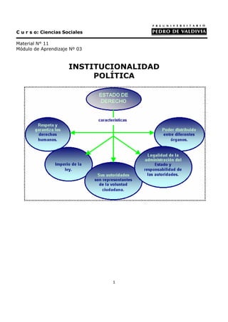 C u r s o: Ciencias Sociales

Material N° 11
Módulo de Aprendizaje Nº 03



                      INSTITUCIONALIDAD
                           POLÍTICA




                               1
 