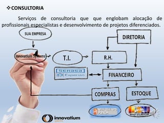 CONSULTORIA 
Serviços de consultoria que que englobam alocação de 
profissionais especialistas e desenvolvimento de projetos diferenciados. 
 
