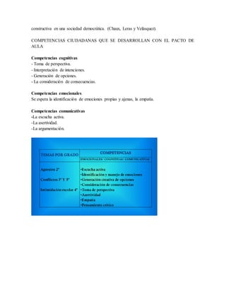 constructiva en una sociedad democrática. (Chaux, Leras y Velásquez).
COMPETENCIAS CIUDADANAS QUE SE DESARROLLAN CON EL PACTO DE
AULA
Competencias cognitivas
- Toma de perspectiva.
- Interpretación de intenciones.
- Generación de opciones.
- La consideración de consecuencias.
Competencias emocionales
Se espera la identificación de emociones propias y ajenas, la empatía.
Competencias comunicativas
-La escucha activa.
-La asertividad.
-La argumentación.
 