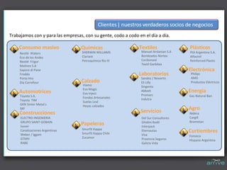 Trabajamos con y para las empresas, con su gente, codo a codo en el día a día.

    Consumo masivo                Químicas                     Textiles                Plásticos
     Nestlé Waters                 SHERWIN WILLIAMS             Manuel Arslanian S.A   PGI Argentina S.A.
     Eco de los Andes              Clariant                     Bondeados Nortex       Alfavinil
     Nestlé Frigor                 Petroquímica Río III         Cordonsed              Reinforced Plastic
     Molinos S.A                                                Textil Garbitex
     Sapore di Pane                                                                    Electrónica
     Freddo                                                   Laboratorios              Philips
     Porta Hns                                                  Sandoz / Novartis       AMD 
     Dia Carrefour                 Calzado                      Eli Lilly               Productos Eléctricos
                                   Viamo                        Singenta
                                   Eva Magic
    Automotrices                   Eva Inject
                                                                Abbott                 Energía
     Toyota S.A.                                                Promarc                Gas Natural Ban
                                   Fondos Artesanales           Indutra
     Toyota  TIM                   Suelas Leal
     GKN Sinter Metal s            Heyas calzados
     SKF                                                                               Agro
    Construcciones                                             Servicios               Nidera
     ELECTRO INGENIERIA                                         Del Sur Consultores    Cargill
     GRUPO SAINT GOBAIN                                         Ghidini Rodil          Brometan
     Isover
                                  Papeleras                     Interpack
                                   Smurfit Kappa
     Canalizaciones Argentinas
                                   Smurfit Kappa Chile
                                                                Eternautas             Curtiembres
     Weber / iggam                                              Visa                   Fonseca
     GTMH                          Zucamor                      Provincia Seguros      Hispano Argentina
     RABE                                                       Galicia Vida
 