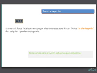 D.A.T

Es una task force focalizada en apoyar a las empresas para  hacer  frente “al día después”, 
de cualquier  tipo de contingencia.




                        Entrenamos para prevenir, actuamos para solucionar
 