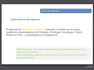 Capacitación en Management



Programas de formación In Company diseñado a medida por el equipo
académico interdisciplinario de Filósofos, Psicólogos, Sociólogos, Coach,
Master en P.N.L. y especialistas en management.




          Metodología de “aprendizaje experiencial” que tiene alto impacto en los 
          logros que se obtienen.
          Esta metodología, potencia el aprendizaje y la internalización de hábitos y 
          comportamientos.
 