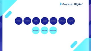 Processo Digital
VALIDAR APROVAR REJEITAR AGILIZAR CONTRIBUIR DISTRIBUIR ARQUIVAR
MENSURAR ANALISAR MELHORAR
 