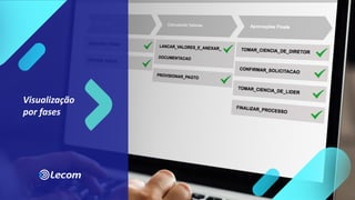 Visualização
por fases
 