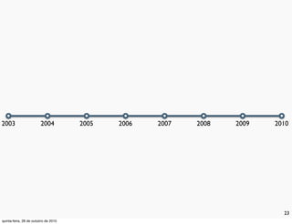23
2003 2004 2005 2006 2007 2008 2009 2010
quinta-feira, 28 de outubro de 2010
 