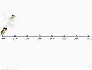 23
2003 2004 2005 2006 2007 2008 2009 2010
quinta-feira, 28 de outubro de 2010
 