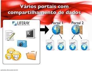 Vários portais com
compartilhamento de dados
Portal 1 Portal 2
quinta-feira, 28 de outubro de 2010
 
