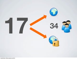 17 34
quinta-feira, 28 de outubro de 2010
 