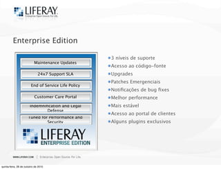 3 níveis de suporte
Acesso ao código-fonte
Upgrades
Patches Emergenciais
Notiﬁcações de bug ﬁxes
Melhor performance
Mais estável
Acesso ao portal de clientes
Alguns plugins exclusivos
Enterprise Edition
Maintenance Updates
24x7 Support SLA
End of Service Life Policy
Customer Care Portal
Indemniﬁcation and Legal
Defense
Tuned for Performance and
Security
quinta-feira, 28 de outubro de 2010
 