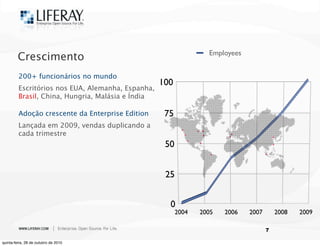 7
0
25
50
75
100
2004 2005 2006 2007 2008 2009
Employees
Crescimento
200+ funcionários no mundo
Escritórios nos EUA, Alemanha, Espanha,
Brasil, China, Hungria, Malásia e Índia
Adoção crescente da Enterprise Edition
Lançada em 2009, vendas duplicando a
cada trimestre
quinta-feira, 28 de outubro de 2010
 