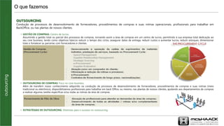O que fazemos
OUTSOURCING
Condução de processos de desenvolvimento de fornecedores, procedimentos de compras e suas rotinas operacionais, profissionais para trabalhar em
BackOffice, ou nas plantas de nossos clientes.
• GESTÃO DE COMPRAS. Centro de lucros.
Assumindo a gestão total ou parcial dos processos de compras, tornando assim a área de compras em um centro de lucros, permitindo à sua empresa total dedicação ao
seu core business, tendo como objetivos básicos reduzir o tempo dos ciclos, assegurar datas de entrega, reduzir custos e aumentar lucros, reduzir estoques, dimensionar
lotes e fortalecer as parcerias com fornecedores e clientes.
• OUTSOURCING DE COMPRAS. Foco no core-business.
Além de transferir nosso conhecimento adquirido na condução de processos de desenvolvimento de fornecedores, procedimentos de compras e suas rotinas (meio
tradicional ou eletrônico), disponibilizamos profissionais para trabalhar em back Office, ou mesmo, nas plantas de nossos clientes, ajudando aos departamentos de compras
a realizar algumas tarefas específicas e/ou todas as rotinas da área de compras.
• ESTRATÉGIAS DE OUTSOURCING. Diretrizes para o sucesso no outsourcing.
O que fazemosconsultoria|outsourcing|desenvolvimentodenegócios
 