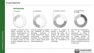 O que fazemosconsultoria|outsourcing|desenvolvimentodenegócios
METODOLOGIA
Entender o processo. Com a
análise minuciosa do seu
negócio, desenvolvemos um
escopo tecnológico que
permite gerar um orçamento
e uma análise de viabilidade.
O trabalho resulta em uma
proposta adequada para seu
projeto.
Uma vez aprovado, o projeto
será trabalhado de forma
planejada, conforme o
escopo desenvolvido. Riscos,
comunicação, aquisições,
qualidade, recursos humanos,
custo e tempo, fazem parte
deste planejamento.
O plano do projeto vai
permitir a execução e o
controle das ações, até o
produto do projeto estar
pronto. Os termos de aceite
são fechados nesta última
etapa de transferência de
tecnologia.
Fase final de implantação e
inicio da autonomia
operacional no cliente. O
acompanhamento é continuo
no modelo inovador de
suporte e manutenção – pós
venda – acompanhamento de
técnicos e gestores exclusivos
a cada conta.
 