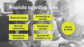 Propósito na prática
Mindset de startup Ferramentas de
mercado
Disciplina de
execução
Busca por
conhecimento
Otimização de
investimento
Ajuste de rota
constante (fast fail)
Sucesso
do cliente
 