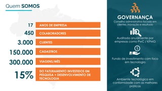 Quem SOMOS
ANOS DE EMPRESA
COLABORADORES
CLIENTES
CADASTROS
DO FATURAMENTO INVESTIDOS EM
PESQUISA + DESENVOLVIMENTO DE
TECNOLOGIA
17
450
3.000
150.000
15%
VIAGENS/MÊS
300.000
GOVERNANÇA
Conselho administrativo focado em
clientes, inovação e resultado
Auditada anualmente por
empresas como PwC / KPMG
Fundo de investimento com foco
em tecnologia
Ambiente tecnológico em
conformidade com as melhores
práticas
 