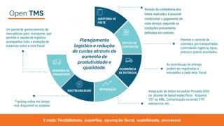AUDITORIA DE
FRETE
Através da conferência dos
fretes realizados é possível
condicionar o pagamento de
cada serviço, seguindo as
condições previamente
definidas em contrato.
GESTÃO DE
CONTRATOS
Permite o controle de
contratos por transportador,
controlando vigência, tipos,
preços e prazos acordados.
As ocorrências de entrega
podem ser registradas e
vinculadas a cada nota fiscal.
Integração de dados no padrão Proceda (EDI)
ou através de layout específicos. Arquivos
TXT ou XML. Comunicação via email, FTP,
webservice, etc.
Tracking online em tempo
real, disponível no sistema.
1
Planejamento
logístico e redução
de custos através do
aumento de
produtividade e
qualidade.
Open TMS
AUDITORIA DE
FRETE
OCORRÊNCIA
DE ENTREGAS
INTEGRAÇÃORASTREABILIDADE
DEMANDA DE
TRANSPORTE
Um painel de gerenciamento de
mercadorias para transporte, que
permite a equipe de logística
acompanhar toda a evolução de
tratativas sobre a nota fiscal.
E mais: Flexibilidade, expertise, apuração fiscal, usabilidade, processos
 