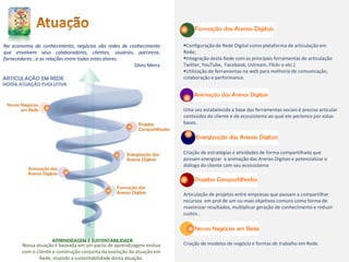 Configuração de Rede Digital como plataforma de articulação em
Rede;
Integração desta Rede com as principais ferramentas de articulação
Twitter, YouTube, Facebook, Ustream, Flickr e etc.)
Utilização de ferramentas na web para melhoria de comunicação,
colaboração e performance.
Uma vez estabelecida a base das ferramentas sociais é preciso articular
conteúdos do cliente e do ecossistema ao qual ele pertence por estas
bases.
Criação de estratégias e atividades de forma compartilhada que
possam energizar a animação das Arenas Digitais e potencializar o
diálogo do cliente com seu ecossistema
Articulação de projetos entre empresas que passam a compartilhar
recursos em prol de um ou mais objetivos comuns como forma de
maximizar resultados, multiplicar geração de conhecimento e reduzir
custos .
Criação de modelos de negócio e formas de trabalho em Rede.Nossa atuação é baseada em um pacto de aprendizagem mútua
com o cliente e construção conjunta da evolução da atuação em
Rede, visando a sustentabilidade desta atuação.
Na economia do conhecimento, negócios são redes de conhecimento
que envolvem seus colaboradores, clientes, usuários, parceiros,
fornecedores...e as relações entre todos estes atores.
Silvio Meira
 
