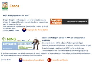 Mapa do Empreendedor em Rede
Criação de ações em Rede junto aos empreendedores para
criação de mapa colaborativo com divulgação de expectativas
para os próximos 2 anos.
Este mapa gerou atividades de continuidade e evolução, como
oficinas em Rede.
Cliente: Editora Globo
Desafio em Rede para criação de APPs em torno de temas
específicos
Em parceria com o NING, ação em Rede responsável pela
mobilização de desenvolvedores brasileiros em concurso de criação
de aplicativos para a plataforma NING em torno de temas
(empreendedorismo, sustentabilidade e administração pública).
Ação de aprendizagem e produção em torno de temas (pioneira na América Latina). Esta ação articulou os desenvolvedores
em torno de temas dos ecossistemas dos nossos clientes.
Cliente: Todos
 