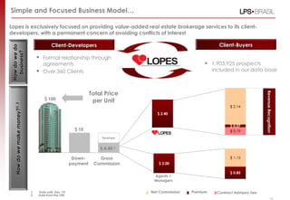 Simple and Focused Business Model…

Lopes is exclusively focused on providing value-added real estate brokerage services to its client-
developers, with a permanent concern of avoiding conflicts of interest

                                           Client-Developers                                                    Client-Buyers
 How do we do
   business?




                                    Formal relationship through
                                       agreements                                                        1,903,925 prospects
                                      Over 360 Clients                                                      included in our data base



                                                                 Total Price




                                                                                                                                       Revenue Recognition
                                       $ 100                      per Unit
   How do we make money?2, 3




                                                                                                                     $ 2.14
                                                                                     $ 2.40


                                                                                                                     $ 0.07
                                                         $ 10                                                        $ 0.19
                                                                      Developer



                                                                     $ 4.40 ²

                                                        Down-       Gross                                            $ 1.15
                                                       payment    Commission         $ 2.00

                                                                                                                     $ 0.85
                                                                                   Agents +
                                                                                   Managers


                               1   Data until Dec-10                              Net Commission   Premium     Contract Advisory Fee
                               2   Data from the LTM
                                                                                                                                                 14
 