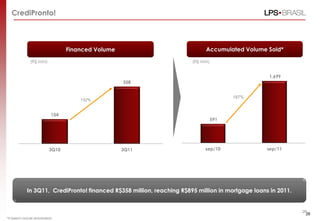 CrediPronto!



                                     Financed Volume                          Accumulated Volume Sold*

                (R$ MM)                                                  (R$ MM)


                                                                                                    1,699
                                                       358


                                                                                         187%
                                         132%


                               154
                                                                                   591




                              3Q10                     3Q11                   sep/10                sep/11




              In 3Q11, CrediPronto! financed R$358 million, reaching R$895 million in mortgage loans in 2011.


                                                                                                                26
                                                                                                                  26
*It doesn’t include amortization.
 
