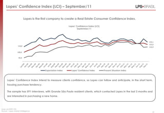 Lopes’ Confidence Index (LCI) – September/11


                               Lopes is the first company to create a Real Estate Consumer Confidence Index.

                                                                  Lopes’ Confidence Index (LCI)
                                                                          September/11




                                                                                                                            133,1
                                                                                                                            125,0
                       118,0
                                                                                                                            116,9

                       100,0

                        82,0




                                              Expectation Index     Lopes' Confidence Index       Present Situation Index



       Lopes’ Confidence Index intend to measure clients confidence, so Lopes can follow and anticipate, in the short term,
       housing purchase tendency.

       The sample has 591 interviews, with Grande São Paulo resident clients, which contacted Lopes in the last 3 months and
       are interested in purchasing a new home.




(base: jan/2009=100)
Source: Lopes Market Intelligence
                                                                                                                               37
 