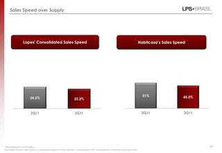 Sales Speed over Supply




               Lopes' Consolidated Sales Speed                                                                      Habitcasa’s Sales Speed




                                                                                                                      51%                 45.5%
                     24.5%                                 22.3%



                      2Q11                                 3Q11                                                      2Q11                 3Q11




*Management information,                                                                                                                          39
The Sales Speed over Supply is obtained based on the quarter’s contracted GVS compared to inventory and launches.
 