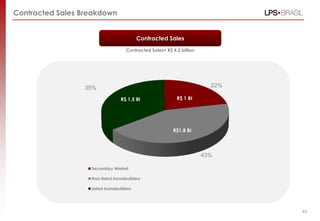 Contracted Sales Breakdown


                                         Contracted Sales
                                   Contracted Sales= R$ 4.3 billion




                 35%                                                    22%

                                 R$ 1.5 BI                R$ 1 BI




                                                         R$1.8 BI




                                                                      43%

                   Secondary Market

                   Non-listed homebuilders

                   Listed homebuilders




                                                                              43
 