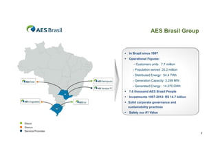 AES Brasil Group

 I B il since 1997
In Brazil i
 Operational Figures:
- Customers units: 7.7 million
-P
Population served: 20 2 million
l ti
d 20.2 illi
- Distributed Energy: 54.4 TWh
- Generation Capacity: 3.298 MW
- Generated Energy : 14 270 GWh
14.270
 7.6 thousand AES Brasil People
 Investments 1997-2012: R$ 14.7 billion
 Solid corporate governance and
sustainability practices
 Safety our #1 Value

Disco
Genco
Service Provider

2

 