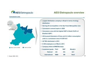 AES Eletropaulo overview
Concession area
 Largest distribution company in Brazil in terms of energy
distribution
 Serving 24 municipalities in the São Paulo Metropolitan area
 Concession contract expire in 2028
p
 Concession area with the highest GDP in Brazil (16,8% of
Brazilian GDP¹)
 46 thousand kilometers of lines and 6 5 million consumption
6.5
units in a concession area of 4,526 km2
 46 TWh distributed in 2012
 6,168 employees as of March, 2013
 Company listed at BM&FBovespa
 Investment grade: Fitch

S&P

Moody’s

National

AA

AA-

Aa1

BBB-

BB

Baa3

International
1 – Source: IBGE, 2010.

25

 