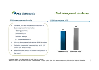 Cost management excellence
Efficiency programs and results



PMSO¹ per customer (R$)

Started in 2007 and evolved from cost cutting to
207

business process transformation
- Strategic sourcing

178

- Shared services
- Process redesign
- IT tools implementation


2010-2012 cumulative P&L savings of R$ 331 million



Reducing manageable costs estimated at R$ 100
million from 2013 onwards



AES Eletropaulo among the lowest cost operators in

AES Eletropaulo

Comparable peers²

the country
y

1 - Personnel, Material, Third Party Services and Other Costs and Expenses
2 - Eletropaulo peers: CPFL Paulista, Light, Cemig. EDP Bandeirante. Sul Peers: Elektro, RGE, CPFL Piratininga. Eletropaulo metric excludes SIRP (one timer R$29)

35

 