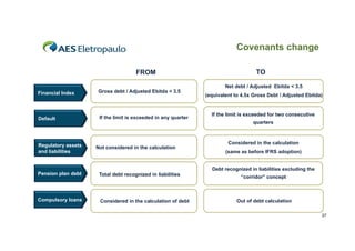 Covenants change
FROM

TO
Net d bt Adj t d Ebitda 3.5
N t debt / Adjusted Ebitd < 3 5

Financial Index

Gross debt / Adjusted Ebitda < 3.5

Default

If the limit is exceeded in any quarter

Regulatory assets
and liabilities

(equivalent to 4.5x Gross Debt / Adjusted Ebitda)

If the limit is exceeded for two consecutive
quarters

Not considered in the calculation

Considered in the calculation
(same as before IFRS adoption)
Debt recognized in liabilities excluding the

Pension plan debt

Total debt recognized in liabilities

Compulsory loans

Considered in the calculation of debt

“corridor” concept

Out of debt calculation
37

 