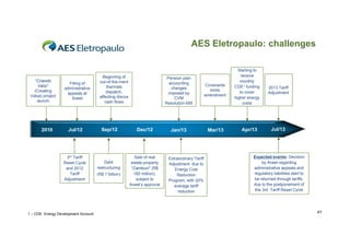 AES Eletropaulo: challenges

“Criando
Valor”
(Creating
Value) project
launch

2010

Filling of
administrative
appeals at
Aneel

Jul/12

3rd Tariff
Reset Cycle
and 2012
Tariff
Adjustment

1 – CDE: Energy Development Account

Beginning of
out-of-the-merit
thermals
dispatch,
affecting discos
cash flows

Sep/12

Debt
restructuring
(R$ 1 billion)

Pension plan
accounting
changes
imposed by
CVM
Resolution 695

Dec/12

Sale of real
estate property
“Cambuci” (R$
160 million),
subject to
Aneel’s approval

Covenants
limits
amendment

Jan/13

Mar/13

Extraordinary Tariff
Adjustment due to
Energy Cost
Reduction
Program, with 20%
average tariff
reduction
d ti

Starting to
receive
y
monthly
1 funding
CDE
to cover
higher energy
costs

Apr/13

2013 Tariff
Adjustment

Jul/13

Expected events: Decision
by Aneel regarding
administrative appeals and
regulatory liabilities start to
be returned through tariffs,
due to the postponement of
the 3rd Tariff Reset Cycle

41

 