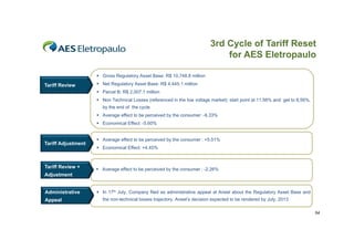 3rd Cycle of Tariff Reset
for AES Eletropaulo
 Gross Regulatory Asset Base: R$ 10,748.8 million

Tariff Review

 Net Regulatory Asset Base: R$ 4 445 1 million
4,445.1
 Parcel B: R$ 2,007.1 million
 Non Technical Losses (referenced in the low voltage market): start point at 11.56% and get to 8,56%,
by the end of the cycle
 Average effect to be perceived by the consumer: -9.33%
 Economical Effect: -5.60%

Tariff Adjustment

Tariff Review +
T iff R i

 A
Average effect t b perceived b th consumer : +5.51%
ff t to be
i d by the
5 51%
 Economical Effect: +4.45%

 Average effect to be perceived by the consumer : -2.26%

Adjustment

Administrative
Appeal

 In 17th July Company filed as administrative appeal at Aneel about the Regulatory Asset Base and
July,
the non-technical losses trajectory. Aneel’s decision expected to be rendered by July, 2013
54

 
