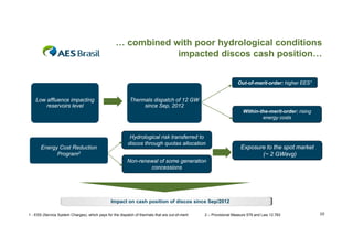 … combined with poor hydrological conditions
impacted discos cash position…
p
p
Out-of-merit-order: higher EES¹
Out of merit order:
EES

Low affluence impacting
reservoirs level

Thermals dispatch of 12 GW
since Sep, 2012
Within-the-merit-order:
Within the merit order: rising
energy costs

Energy Cost Reduction
Program2

Hydrological risk transferred to
discos through quotas allocation

Exposure to the spot market
(~ 2 GWavg)

Non-renewal of some generation
concessions

Impact on cash position of discos since Sep/2012
1 - ESS (Service System Charges), which pays for the dispatch of thermals that are out-of-merit

2 – Provisional Measure 579 and Law 12.783

58

 