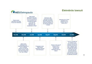 Eletrobrás lawsuit
State-owned
Eletropaulo was spunoff into four companies
and, according to our
understanding based
g
on the spin-off
agreement, the
discussion was
transferred to CTEEP

Stated-owned
Eletropaulo borrowed
money from Eletrobrás

Nov/86

Dec/88

State-owned
Eletropaulo and
Eletrobrás disagreed on
how to calculate
interest over that loan
and two lawsuits, which
were later merged into
one, were initiated

Jan/98

Eletrobrás, after
winning the interest
calculation discussion,
filed an Execution Suit
aiming the collection of
the amounts that were
in default

Apr/98
p

Privatization event .
State-owned
Eletropaulo became
AES Eletropaulo

Sep/01
p

Eletrobrás and CTEEP
appealed to the
Superior Court of
Justice (SCJ)

Sep/03
p

Based on the spin-off
protocol, the 2nd
Instance Court
excluded AES
Eletropaulo f
El
l from the
h
lawsuit

Oct/05

Jun/06

The SCJ annulled the
d
2nd Instance Court
decision and sent the
Execution Suit back to
the 1st Instance Court,
with the determination
to identify the amount
to be paid and who
should be liable for
such payment, which
should be done through
an appraisal procedure.

63

 