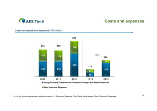 Costs and expenses
Costs and operational expenses1 (R$ million)
570

433

419

187

174

198

126%

264
41
372

246

117

245
51

224

66
2010

2011

2012

1Q12

1Q13

Energy Purchase, Transmission,Connection Charges and Water Resources
Other Costs and Expenses

²

1 – Do not include depreciation and amortization 2 - Personnel, Material, Third Party Services and Other Costs and Expenses

72

 